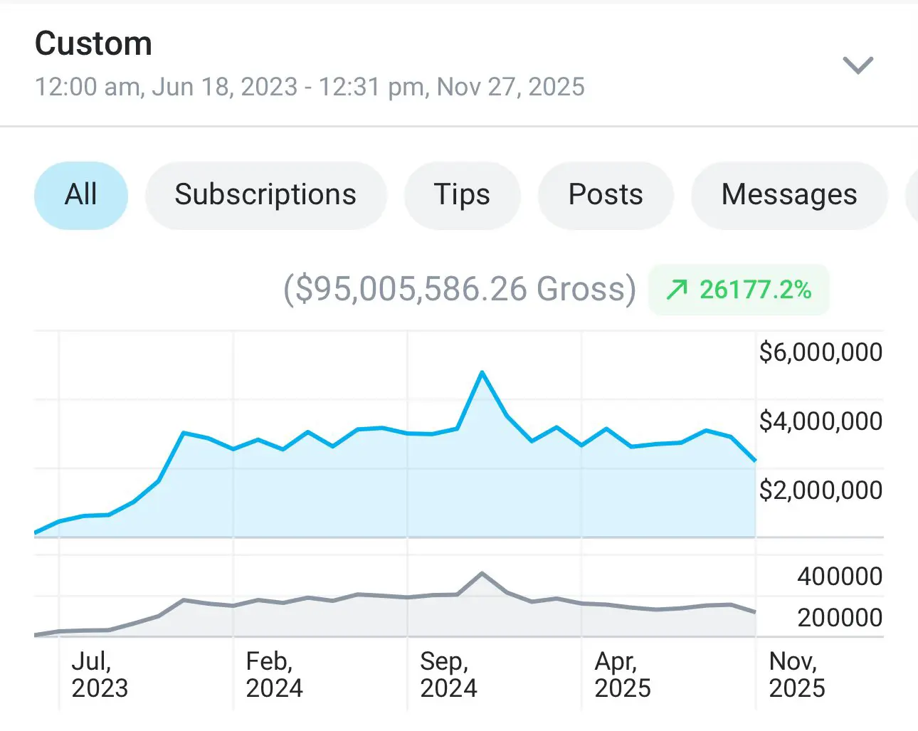 Sophie Rain Reveals $95 Million OnlyFans Earning in Only Two Years