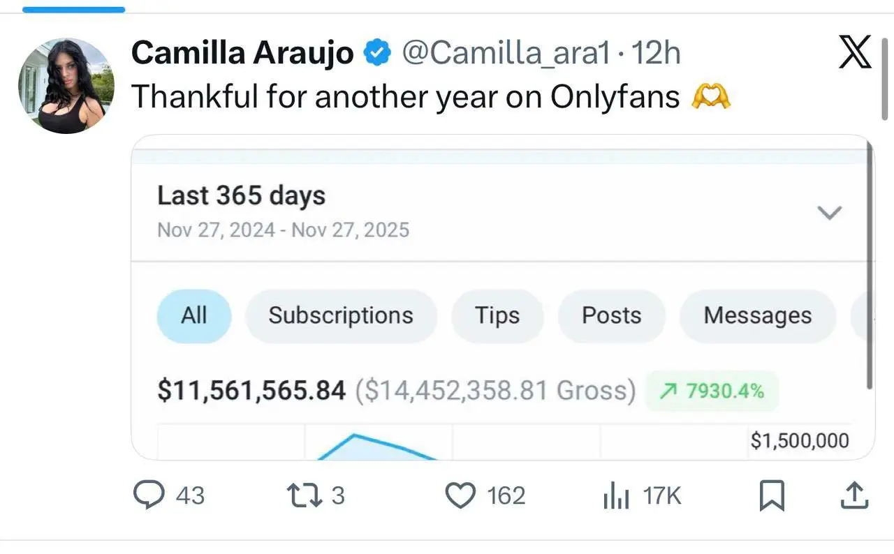 Is Camilla Araujo Retiring?