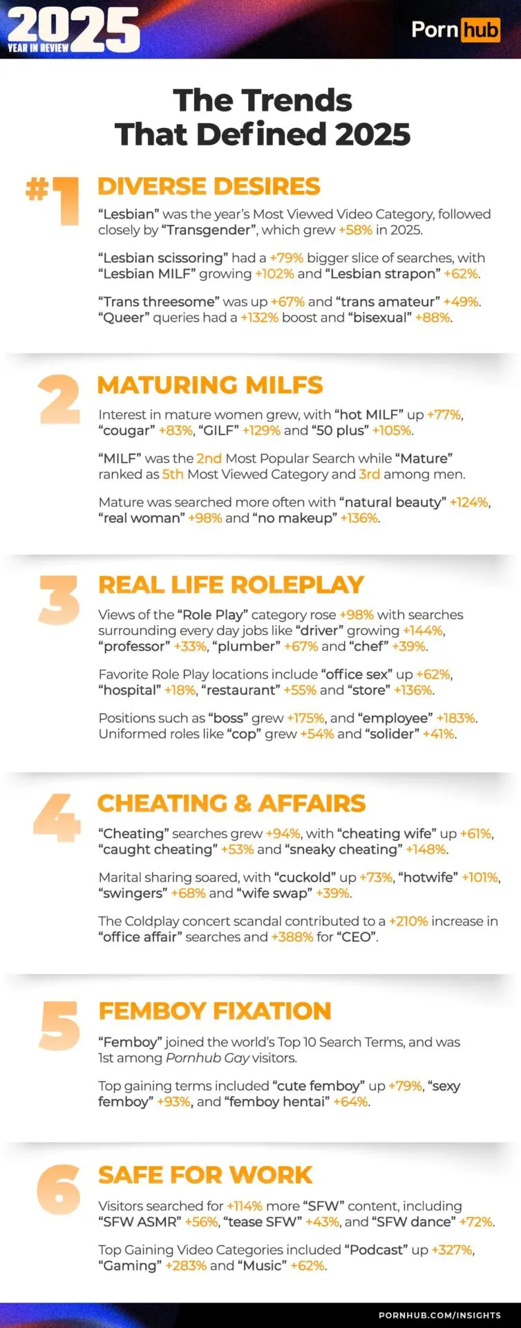 The top porn trends of 2025