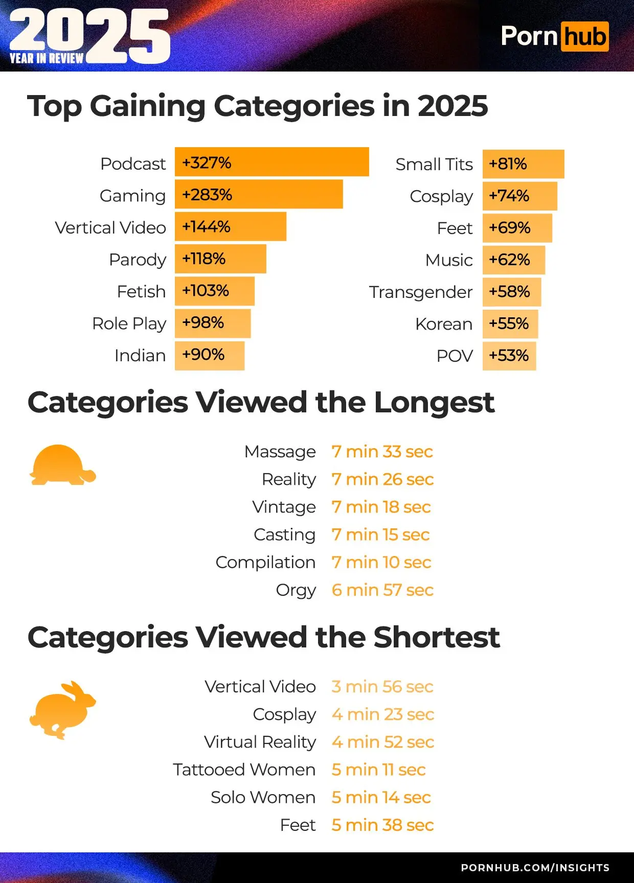The top porn trends of 2025